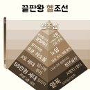 [취업/청년] 헬조선(2) :What the Hell-이곳을 지옥으로 만드는 것_대학내일 이미지