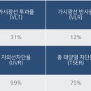 드레이
