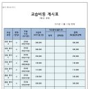 브랜디영어학원 이미지