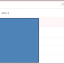 10억 날린 아파트 매수 후기.