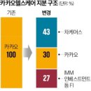 헬스케어 한국경제
