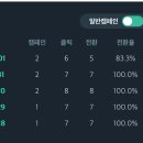 (주)오드엠 이미지