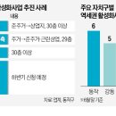 강남에 가깝지만 낙후돼 있던 곳…'동작구'가 들썩인다 이미지