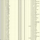 2014년08월21~22일 목~금요일 교신일지 이미지