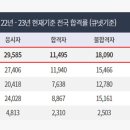 서울헤어 이미지