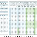 어부바요양보호사교육원 이미지