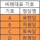 1대 지역구 및 비례대표 후보자 기호 이미지