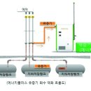 (주)화성그린에너지 이미지