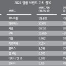 명품의류 네이버블로그