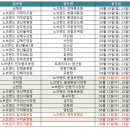 노브랜드천안신방2점 - 891 | 노브랜드천안신방2점