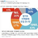 ＜이재명 전 성남시장과 상품권의 정치적 목적＞ 이미지