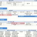 2018 벤츠 이클래스 300 익스클루시브 5월 프로모션 할인 150만원 또는 선수금150만원 택 1 가능한 견적서 미리보기 제공 이미지