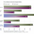 이뮤노팜 이미지
