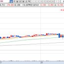 디에이위더스 이미지