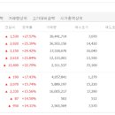 송선로-6 이미지