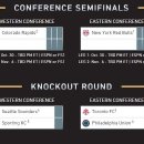 [오피셜]2016 MLS 플레이오프 대진표 이미지