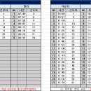 2월 28일 (수) 87팀 출근표 ＜ 수정 19:20 ＞ 이미지