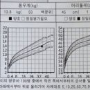연세물푸레소아청소년과 이미지