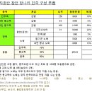 향교길 이미지