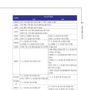 이룸프리미엄독서실 이미지