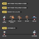 발리 | 발리 패키지 후기 5박7일 허니문 여행코스 예약 총정리