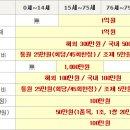 3/27 [이지트레킹][황산직항]삼청산/황산 트레킹 4일 / 대한항공 / 699,000 이미지