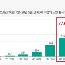 경보의료기 이미지