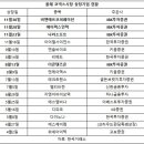에이펙스코퍼레이션