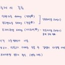 만약국 이미지
