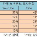 2020년 태양광 장기거래계약 rps 입찰 99k 이상 입찰결과 조사자료 공개 이미지