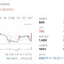 유니온가스(주) 이미지