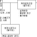 건설사업관리지침서 이미지