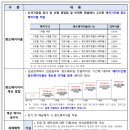 부영플러스공인중개사사무소 이미지