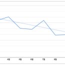 31140-6-85-12 | 신용카드 갈아타기 시리즈 완료 후기, 가계부로 생활비 월 85+a만원 줄인 이야기