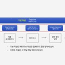 픽셀퍼포먼스