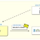 [116회] 가전제품 공동구매 (TV, 온수매트, 히터 등) (전국, 제주도 가능) 이미지