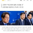 ‘공교육 멈춤의 날’ 초등 17곳만 재량휴업 이미지