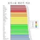 보이그룹 평균 키 몸무게 나이.jpg 이미지