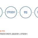 (주)경보제약 이미지