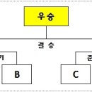 2015 DV8 ⦁ Brunswick컵 SBS 프로볼링대회 이미지