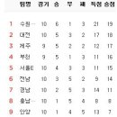 7월 14일의 스포츠 이미지