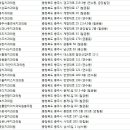 김윤택치과의원 네이버블로그