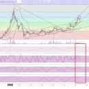 넴(XEM) 코인 차트 이미지