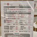 직화고기가 이미지