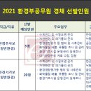 2021 환경부 7급 9급 환경직 공무원 경채 시험일정 채용인원 이미지