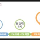 사회적협동조합내일로성남센터