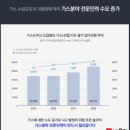 가야산업가스