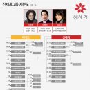 신세계를 찾아서 - 이미지