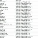 홍석상고시원