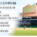(주)신세계야구단